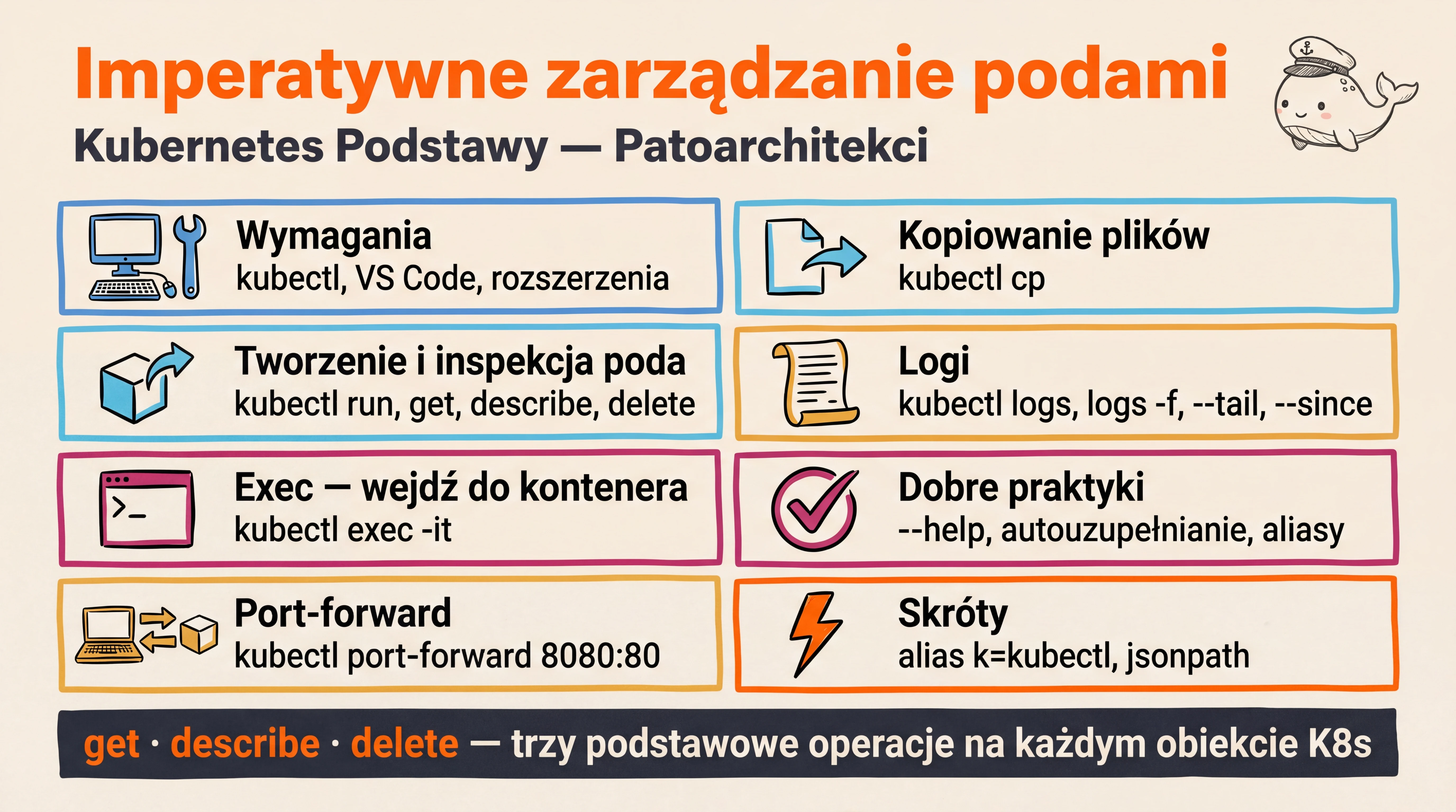 Imperatywne zarządzanie podami — Przegląd