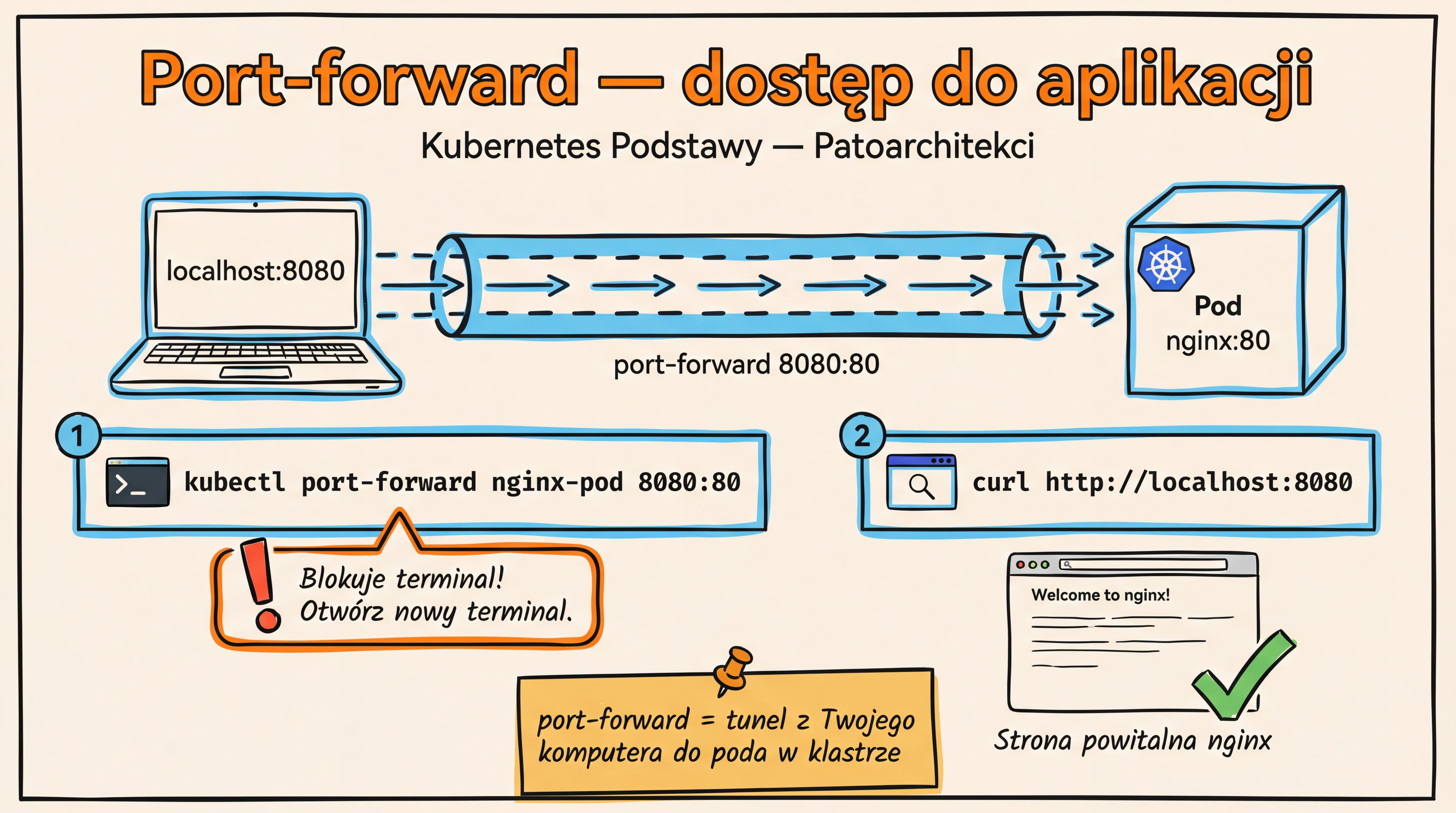 Zadanie 3 — Port-forward i dostęp do aplikacji