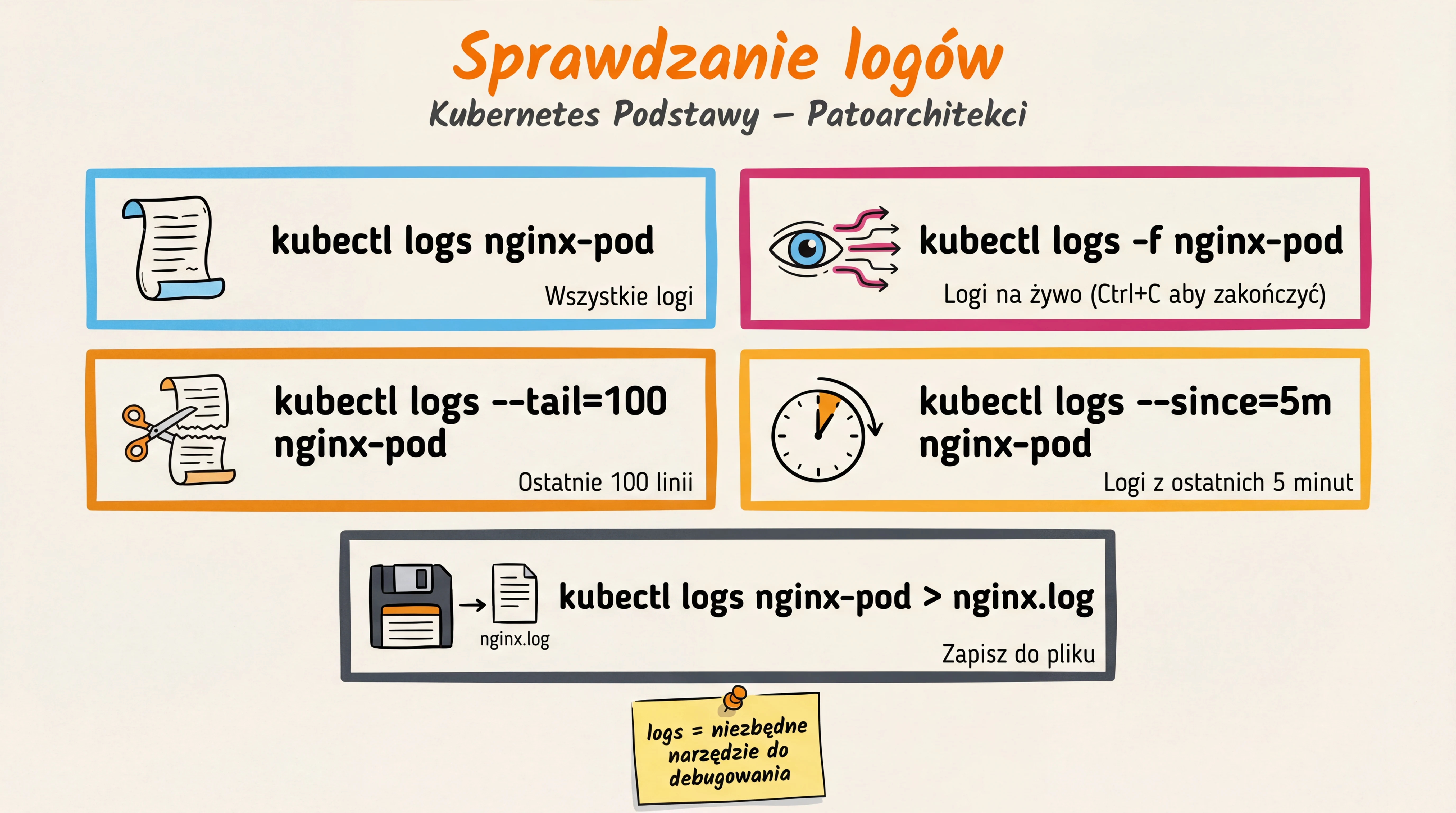 Zadanie 5 — Sprawdzanie logów