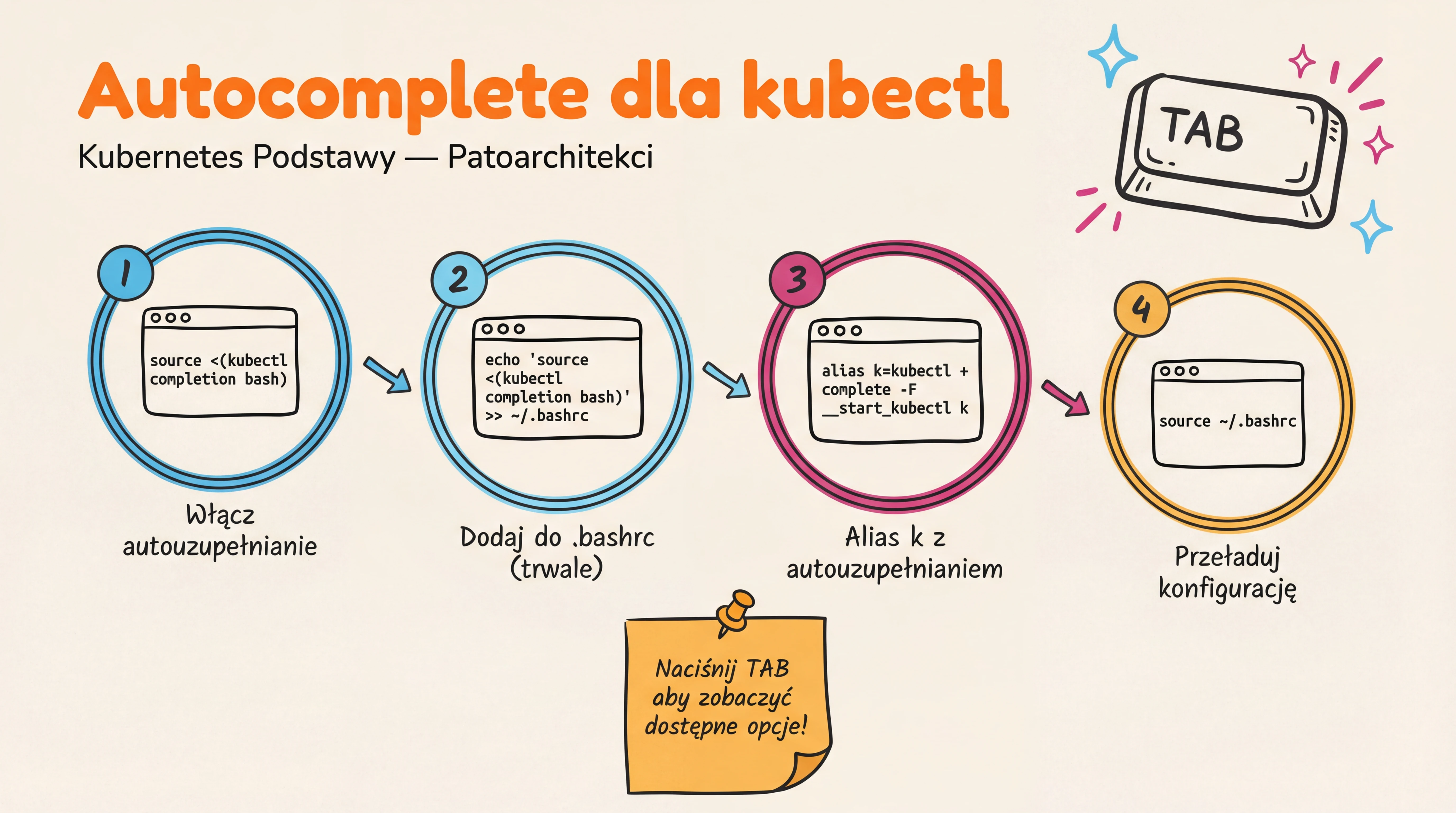 Konfiguracja autocomplete dla kubectl