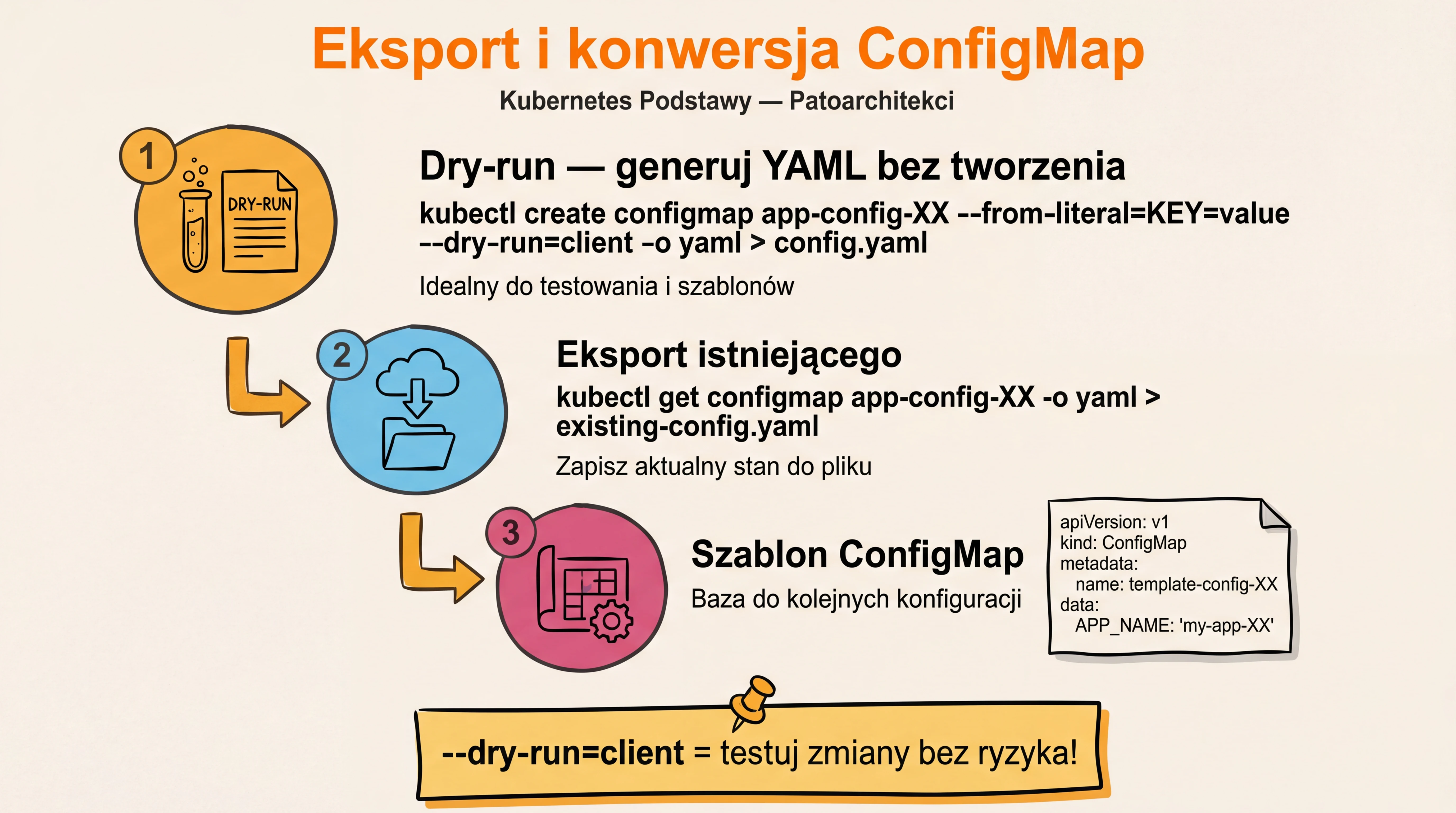 Zadanie 4 — Eksport i konwersja ConfigMap