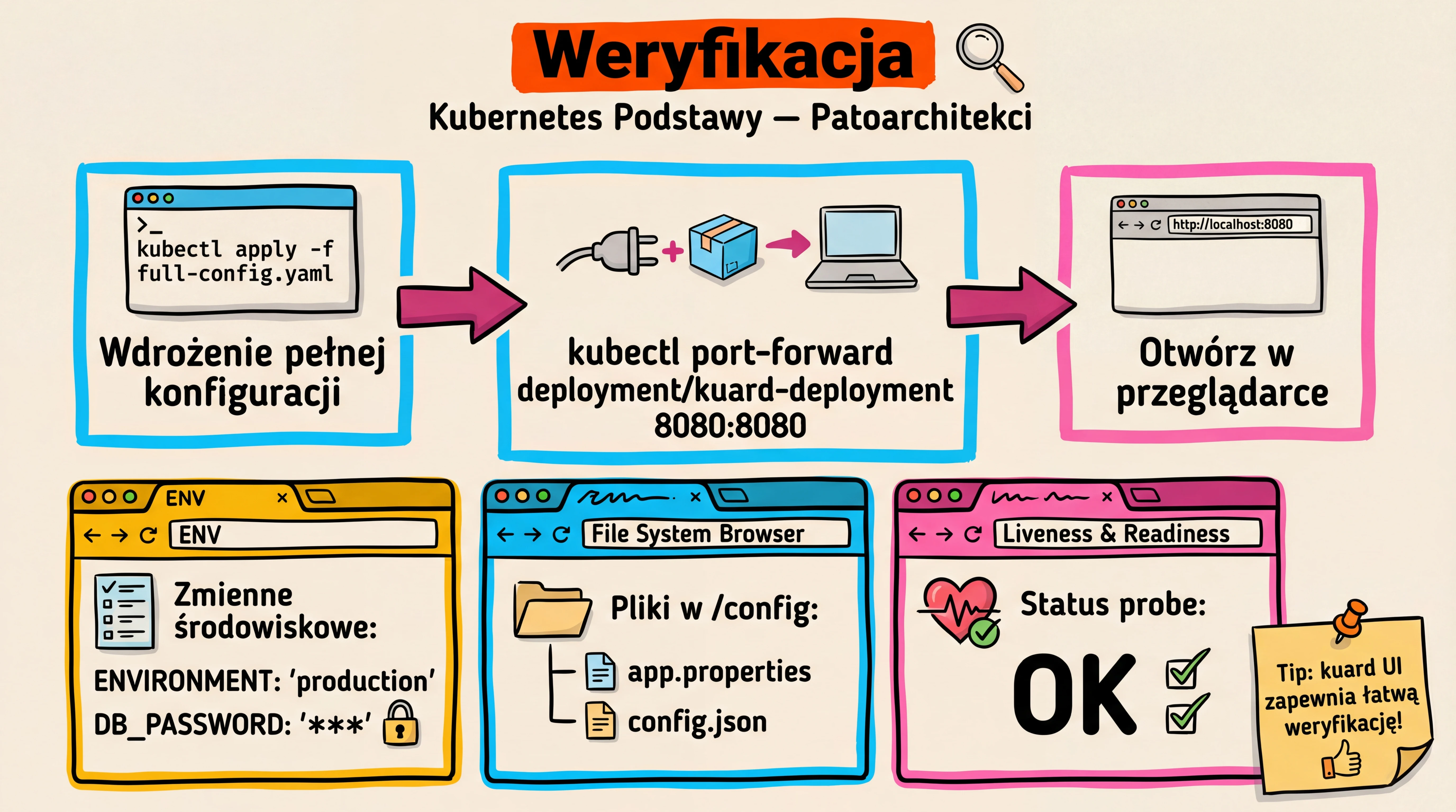 Weryfikacja