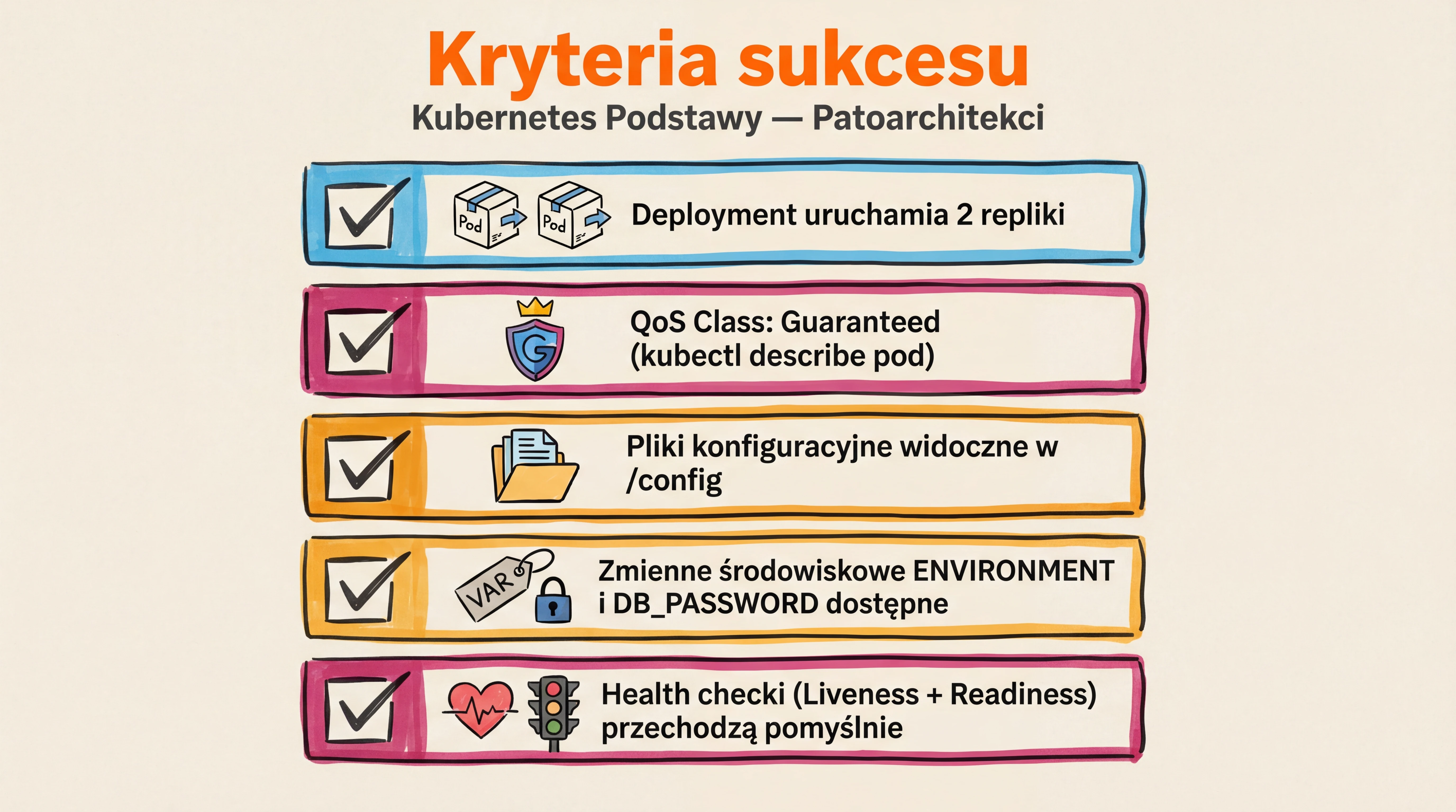 Kryteria sukcesu