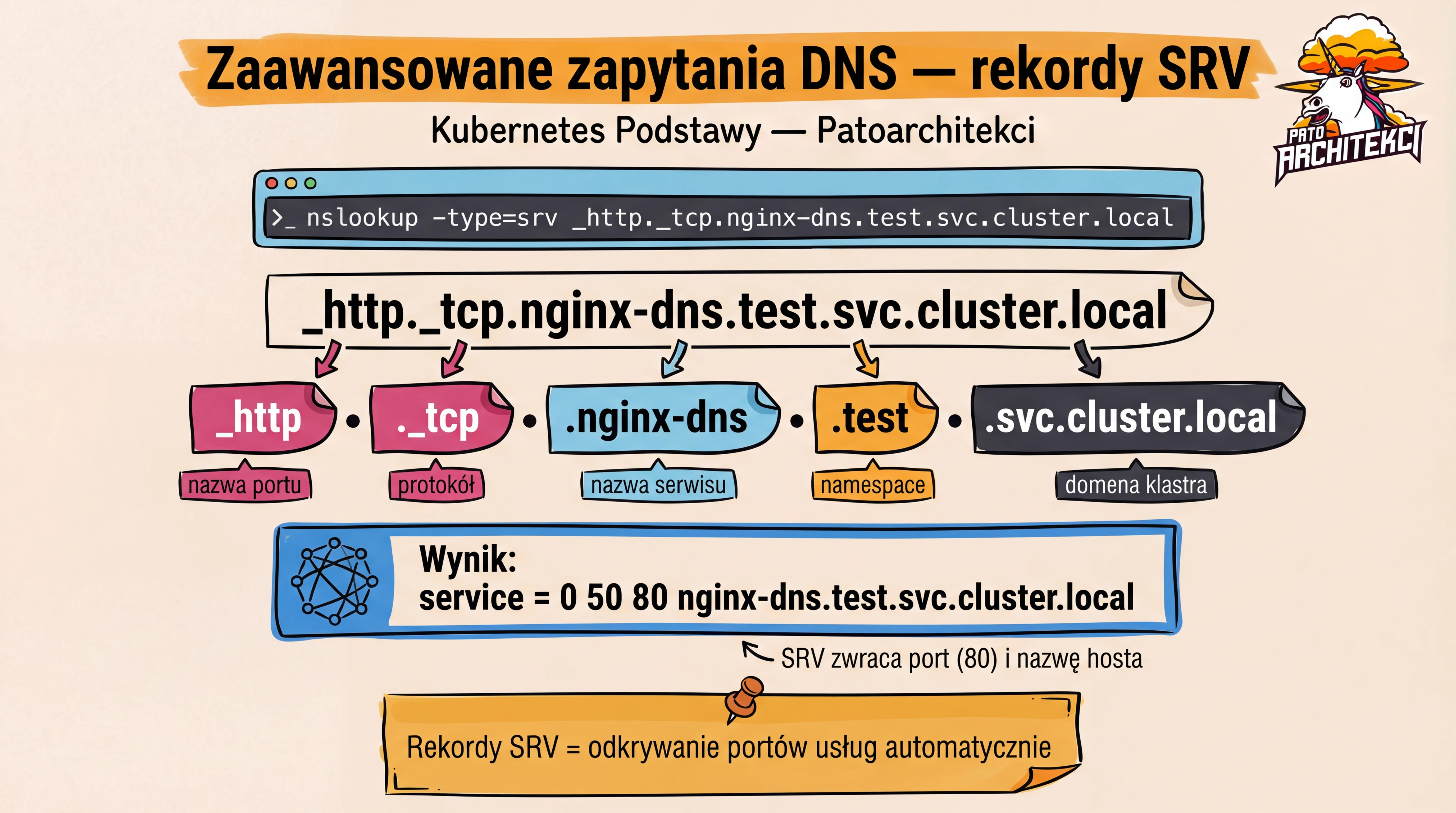 Zadanie 3 — Zaawansowane zapytania DNS