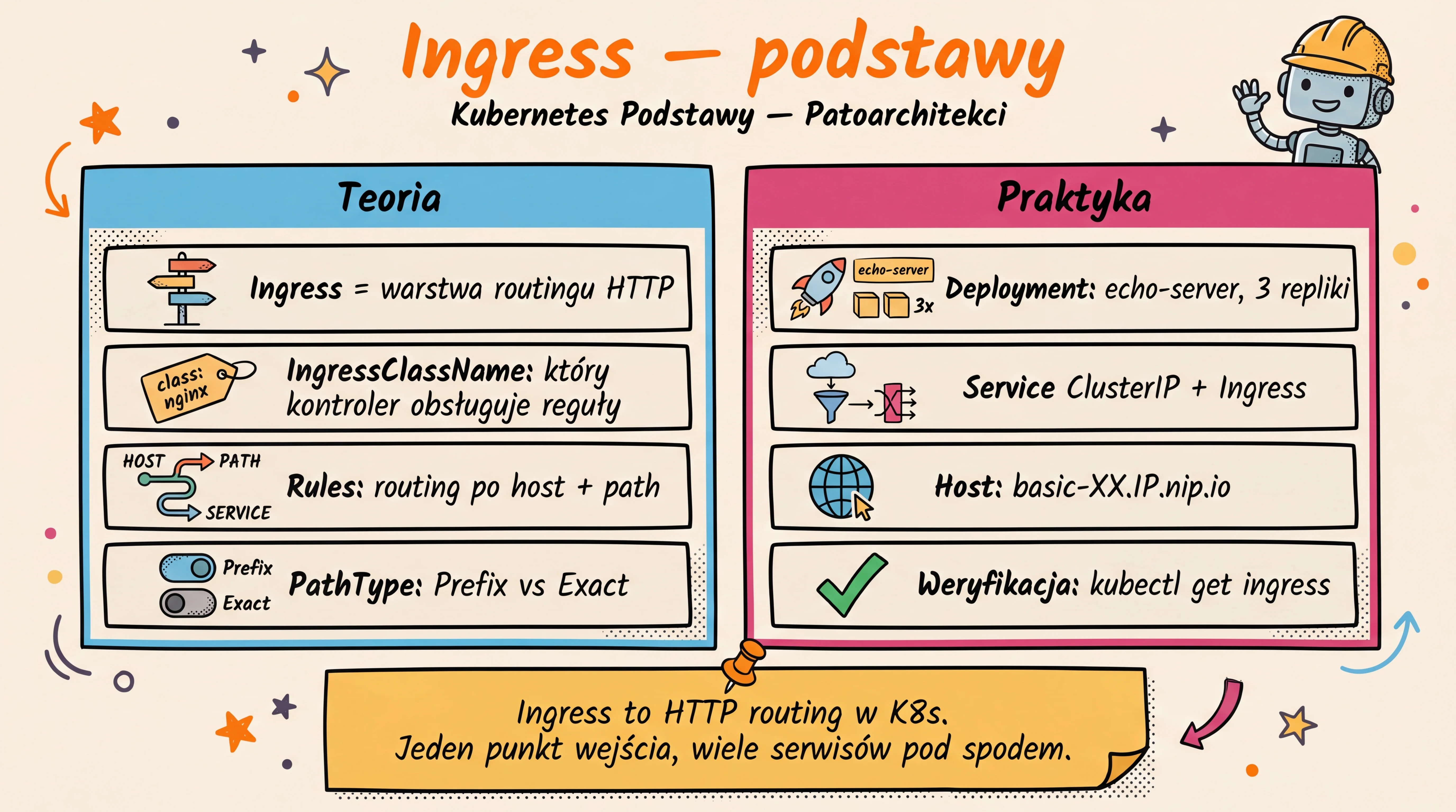 Ingress w Kubernetes — podstawy (Overview)