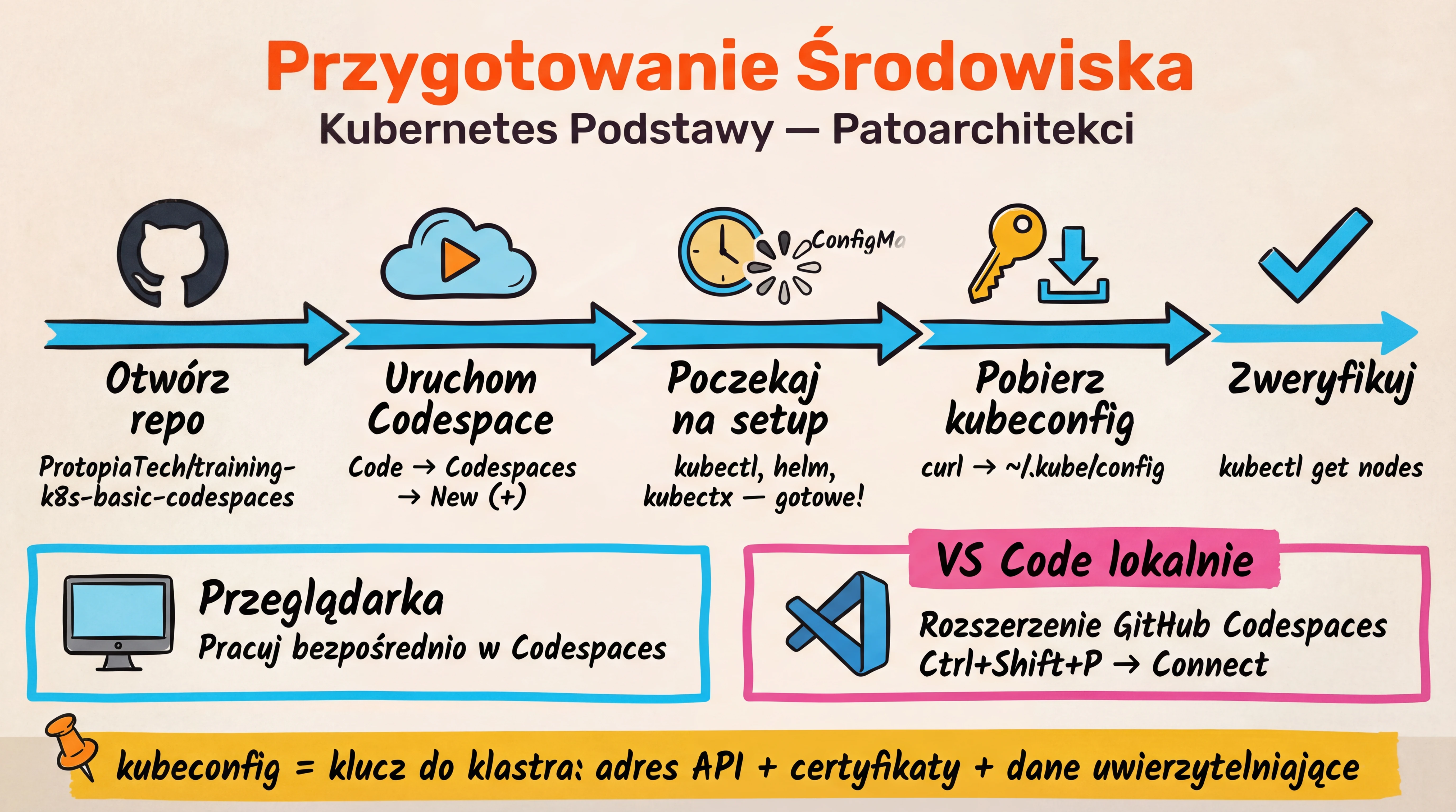 Przygotowanie środowiska